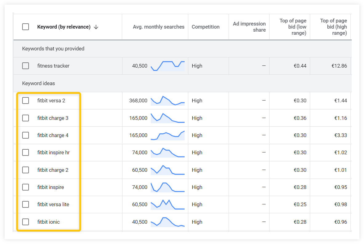How to Do Keyword Research for SEO Using Free Tools (Beginner Guide)